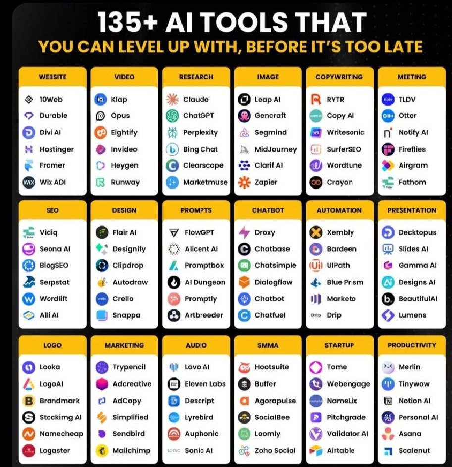 Sakshi_945's tweet image. 135+ AI Tools to Master Before It’s Too Late!
From website building to marketing, coding, and automation — these tools can 10x your productivity in 2025.
💬 Comment “AI” to get the full list with links & use cases!
#AITools #ArtificialIntelligence #Productivity