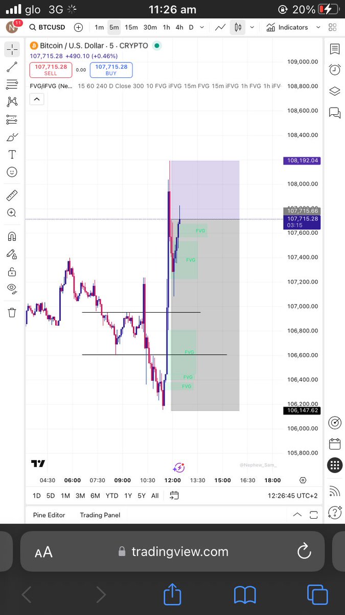 Btc selling