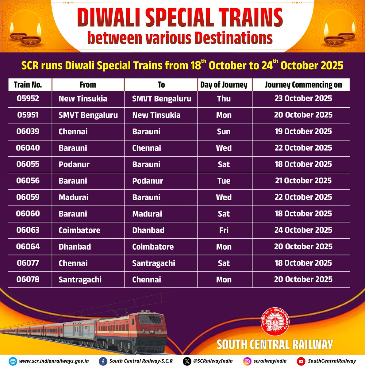 SCRailwayIndia's tweet photo. 🚉✨️SCR runs Diwali Special Trains from 18th to 24th October 2025🪔

@RailMinIndia 
@SCRailwayIndia
#Diwali2025 #SafetyFirst #railyatri #Festival #SpecialTrains https://t.co/V4Gmp8R9A9