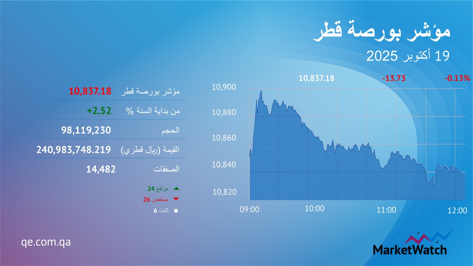 الصورة
