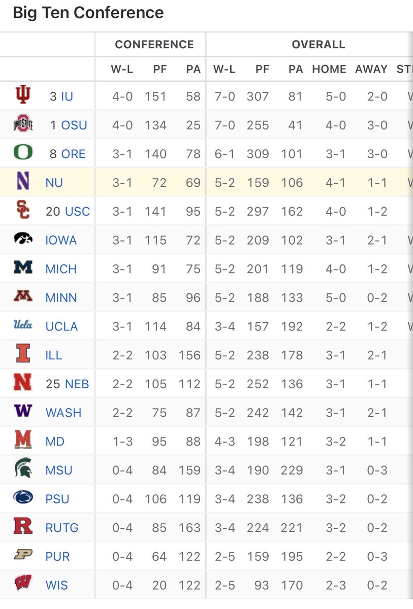 NUFB Recruiting tweet media