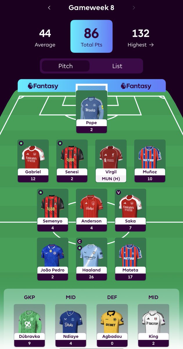 Big Virg haul today to continue the forward charge! 🔥🎯 

86 points so far! 👀 

41k 🌍 #FPL