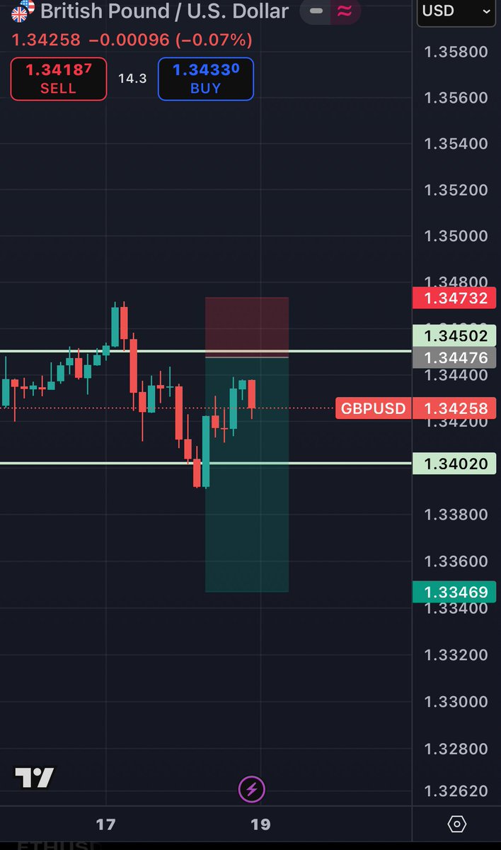 Let’s see what happens

GU
1:3.9RR