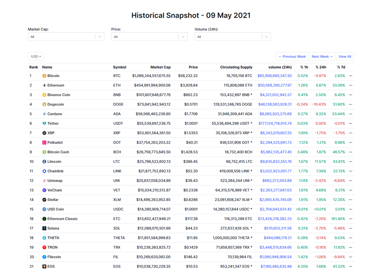 New Coin Listing tweet media