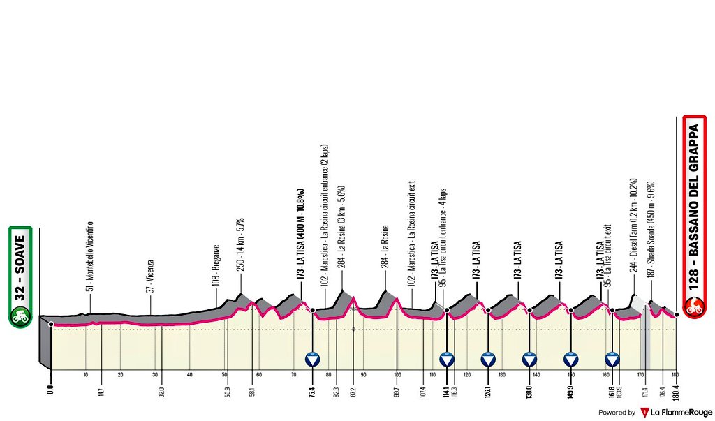 ege sanlav tweet media