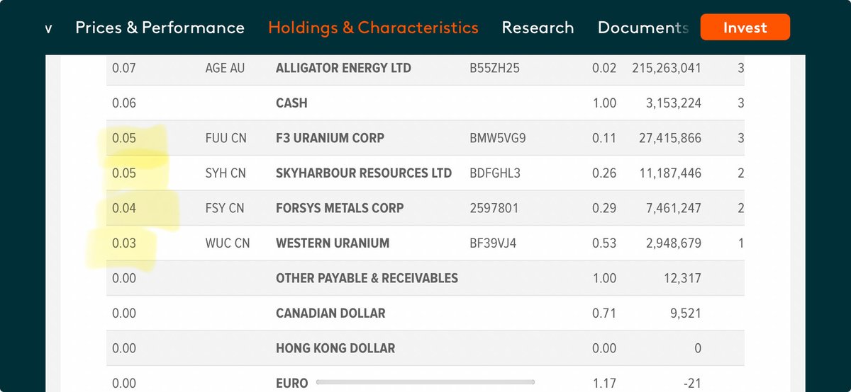 URA rebalancing in Januari &amp; July = no add &amp; exits in October

Meaning currently held small caps remain in URA &amp; due to sharp decline of small caps last days, URA could buy those small caps between now &amp; October 31 (couple days before by institutionals)

Reweighting

#uranium