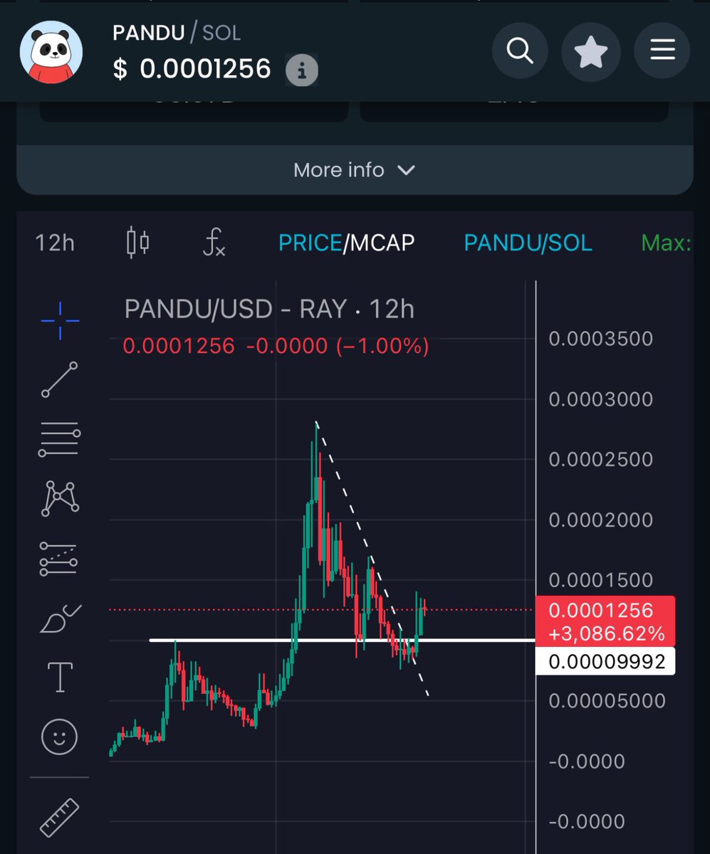 rovercrc's tweet image. $PANDU broke its downtrend!

Next rally up likely from here