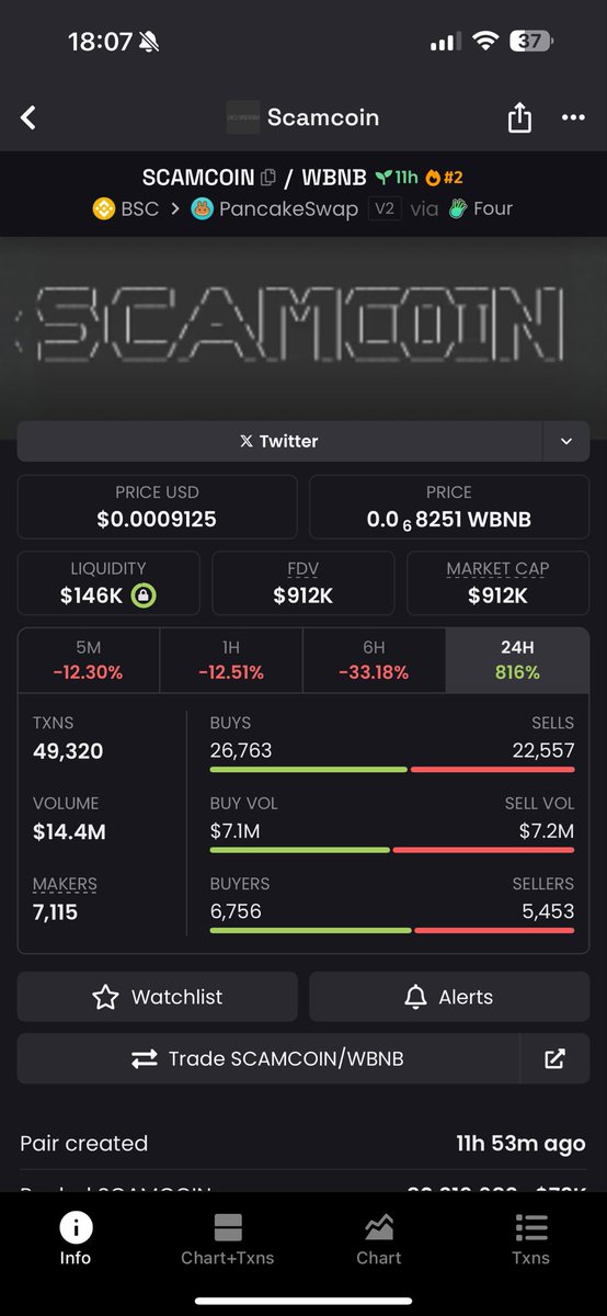 markodegen's tweet image. Fucking jeet out, 100m marketcap in 1 week. 

If you are in fartcoin then this is your chance 🫣

iykyk $scamcoin