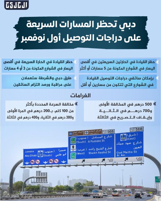 دبي تحظر المسارات السريعة على دراجات التوصيل أول نوفمبر #صحيفة_الخليج 