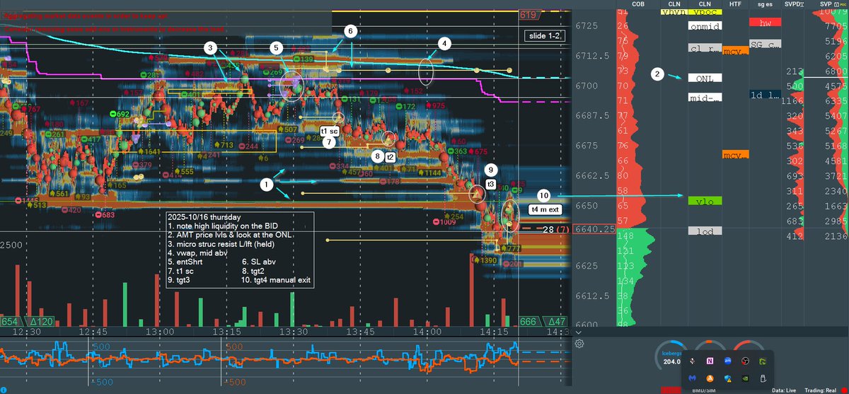 StevenCSS's tweet photo. 2025/10/16 thursday  -mrkt opn higher inside range in VA (HIR) mrkt opn near ONH, failed to brk abv ONH af brk blw ibL, I found rgt Pb rt setup entShrt at Loc ONL-TooHigh Context-Shrt // lean on VAH Too High
#freeBlueJacket https://t.co/So1mqR2XhL