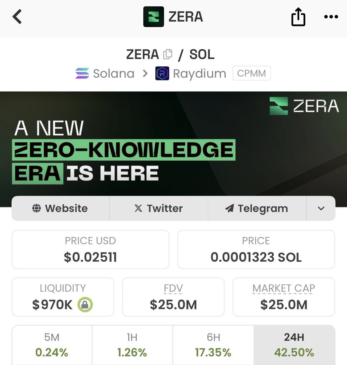 $ZERA is looking particularly bullish today. 

Ppl are starting to realize that <a href="/solana/">Solana</a> foundation/team is capable of pushing projects to multi billions.. 

.. and <a href="/ZeraLabs/">ZERA</a> is building the most premiere privacy ecosystem since crypto’s inception. 

Connect the dots. Solana will