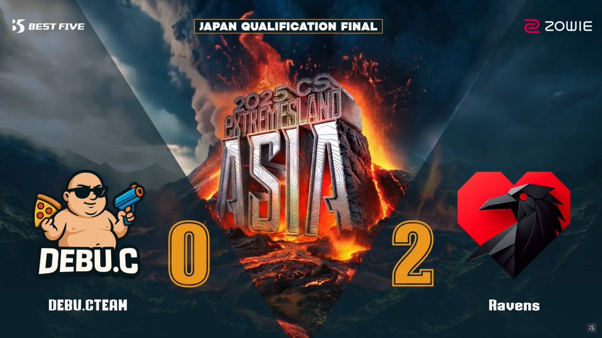 【📝大会情報】『eXTREMESLAND 2025 日本地域予選』優勝🏆は『Ravens』‼️🙌

今大会1マップも落とすことなくストレートで日本代表の座を手にしました‼️👏

『Ravens』は12/18から始まる本選『eXTREMESLAND 2025』へ出場します🫵

#eXTREMESLAND