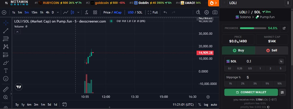 aped into $LOL!
hoping it will follow $LMAO! steps , cause the same narrative

5FtGviUKxogEXEpzV2ifKgawrLrDWYqzmBjdUUnNpump