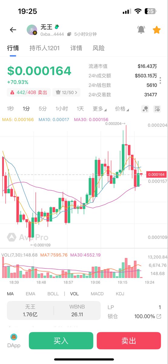 今日大金： $nokings 虽然bsc上面也出现了无王，但是毕竟老外发酵起来的，这个政治叙事的题材上限可以很大，看老马有没有持续性的互动，目前5m！