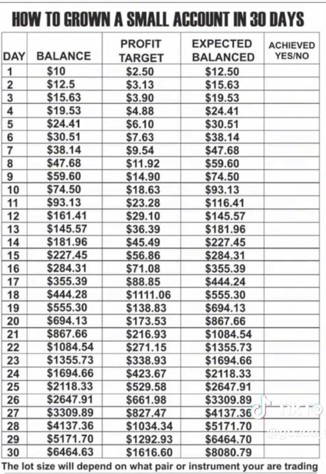 Try this 

Should we ?