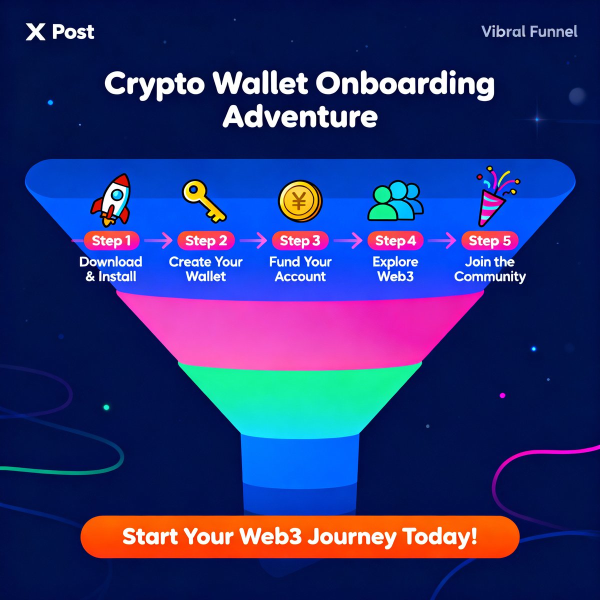 GrecasToken's tweet photo. Start the Crypto Game Now!

Dive into the exciting world of crypto gaming! Join the revolution and start earning while you play.

🎮 Play to Earn
💰 Real Rewards
🚀 Join the Future

#CryptoGaming #PlayToEarn #Web3 #GameFi #GRECAS https://t.co/xWhmCpWEP9
