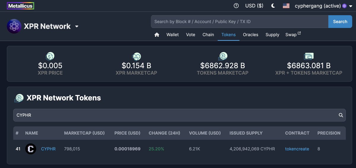 Cypher Gang NFT tweet media