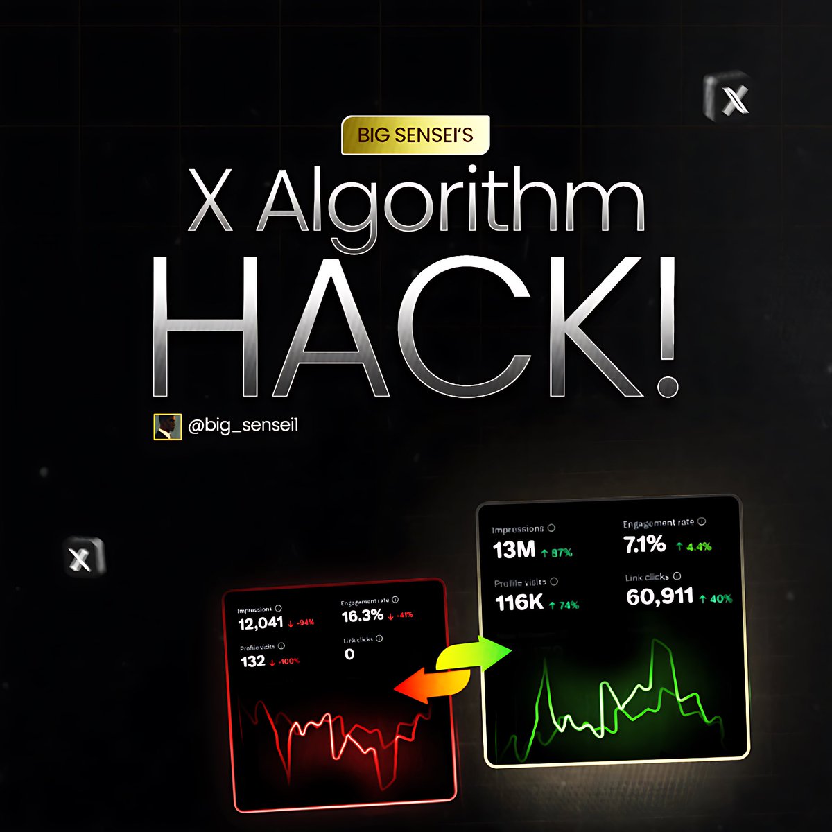 big_sensei1's tweet image. Algorithm hack No 19♠️🪬

A single like/reply from a micro-influencer with high engagement is worth far more than many small accounts.

Why?
The platform weights engager quality..

Do this: Build genuine relationships with 10–20 mid-tier accounts (10k–100k) then try to cultivate…