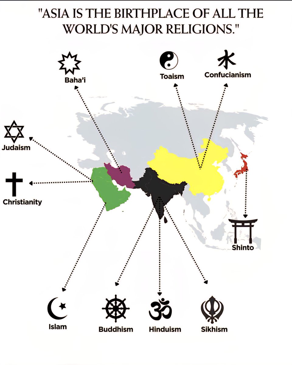 Asia: The Birthplace of Major Religions