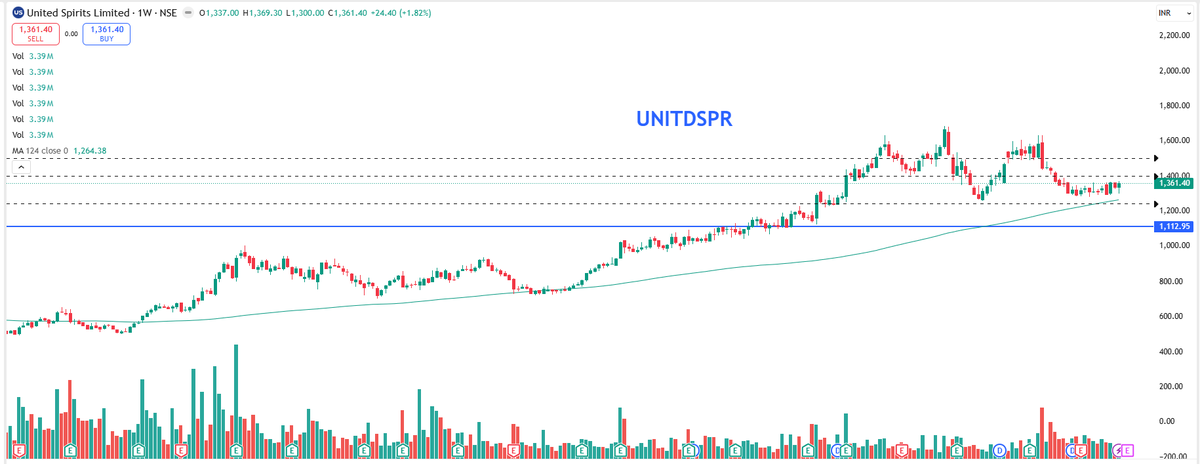 EyeOn_Trade's tweet image. #UNITDSPR 

chat.whatsapp.com/Lk7gV2RwSfXKxR…  

t.me/+7OasKuG31ClmM… 

⚠️ Disclaimer:
We do not provide buy/sell/hold recommendations here.

Please read Risk Disclosures, MITC, Investor Charter &amp;amp; Client Consent on eyeontrade.com
