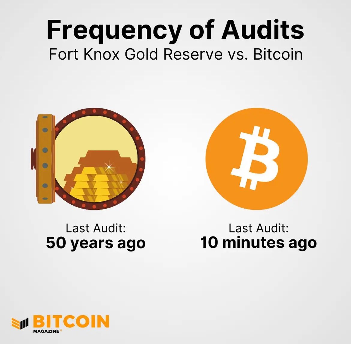 EVERYONE IS TALKING ABOUT GOLD, BUT WHAT HAPPENED TO FORT KNOX AUDIT? THIS  IS WHY WE #BITCOIN 👇