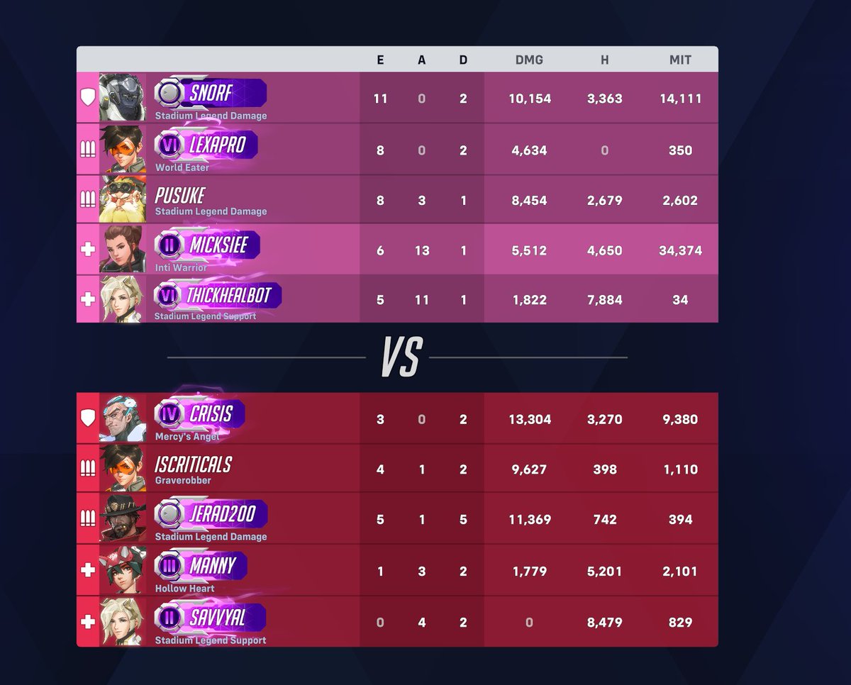 I have perfected the thanos brig build, 34k dmg mitigated