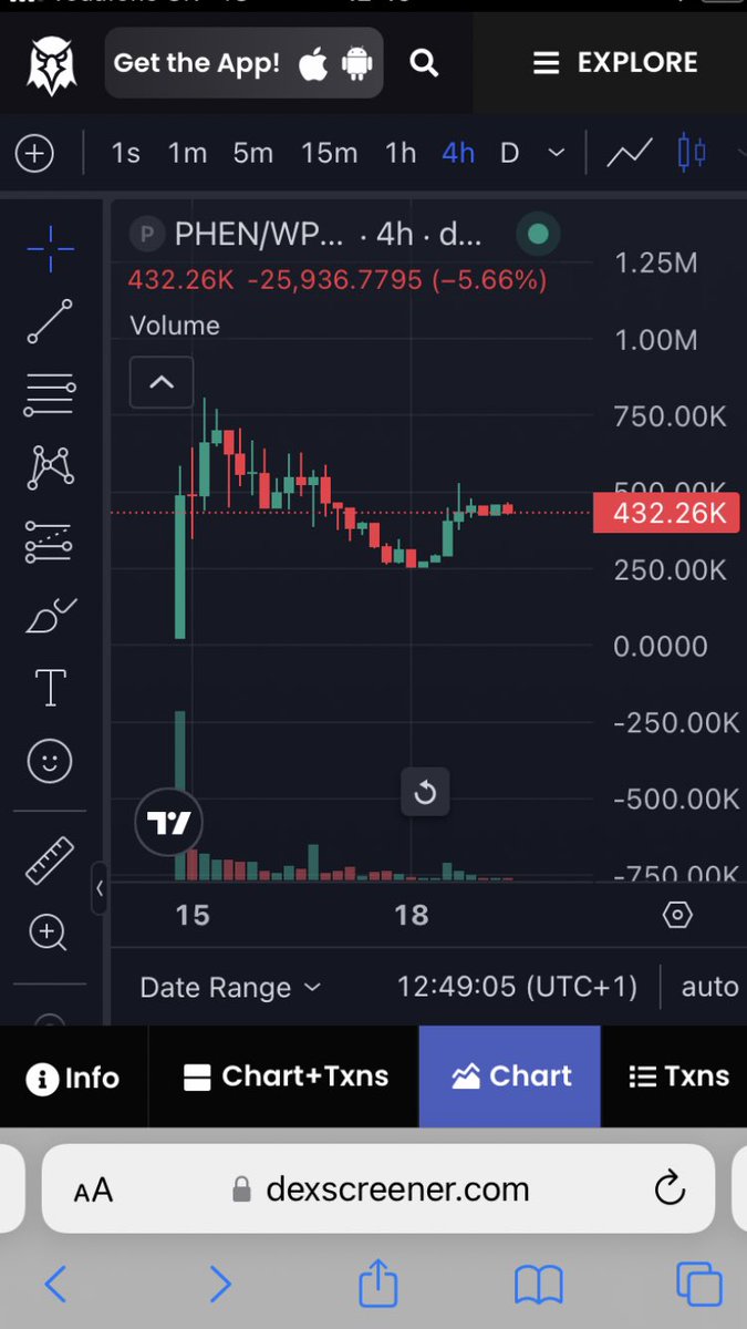 KingArthur747's tweet image. #pulsechain $PLS community 👇 is not a chart to fade
😉
$PHEN $PCOCK $Pdai $HEX $PwBtc $Bear $INC $PLSX $EHEX