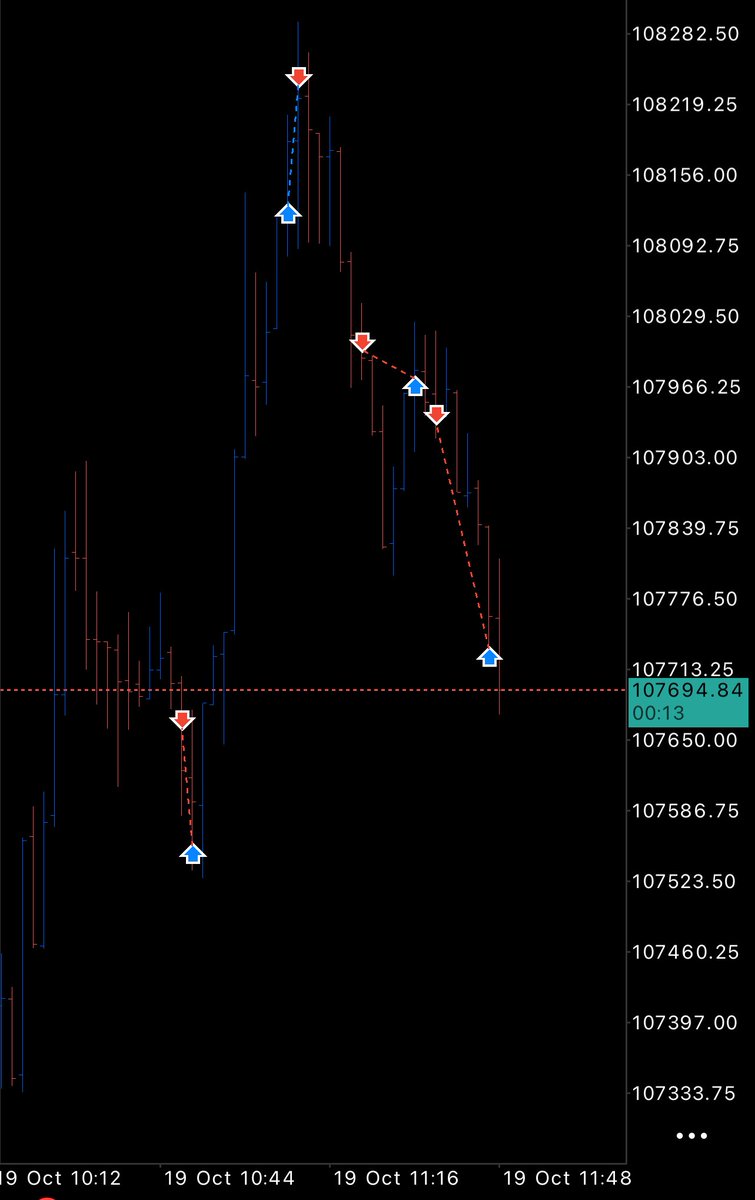 But it is necessary to discipline🔥😉