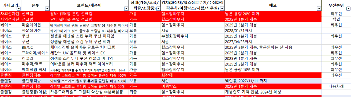 오늘 화장품 정리하면서 이런 목록 작성했다.
화장품 미니멀리스트를 하기 위해.....