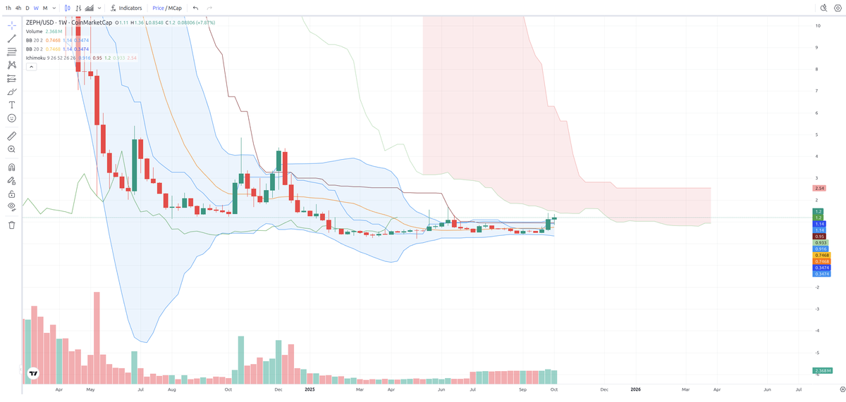 DVRK ⚛ tweet media