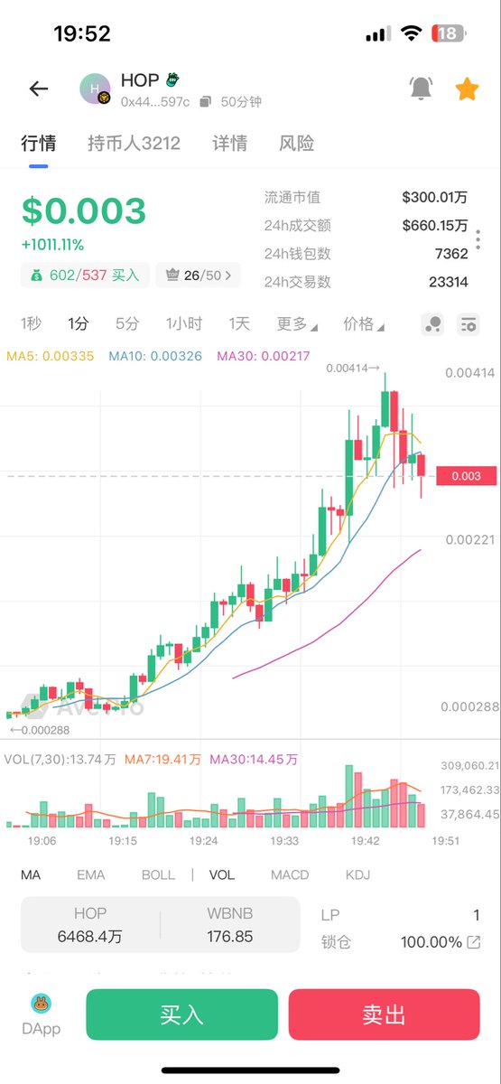 四倍了 $hop ，刚才市值竟然超过 <a href="/nokings/">Kinga Nowak</a> 了，好癫，sol非重名的翘翘板，热闹起来了😌