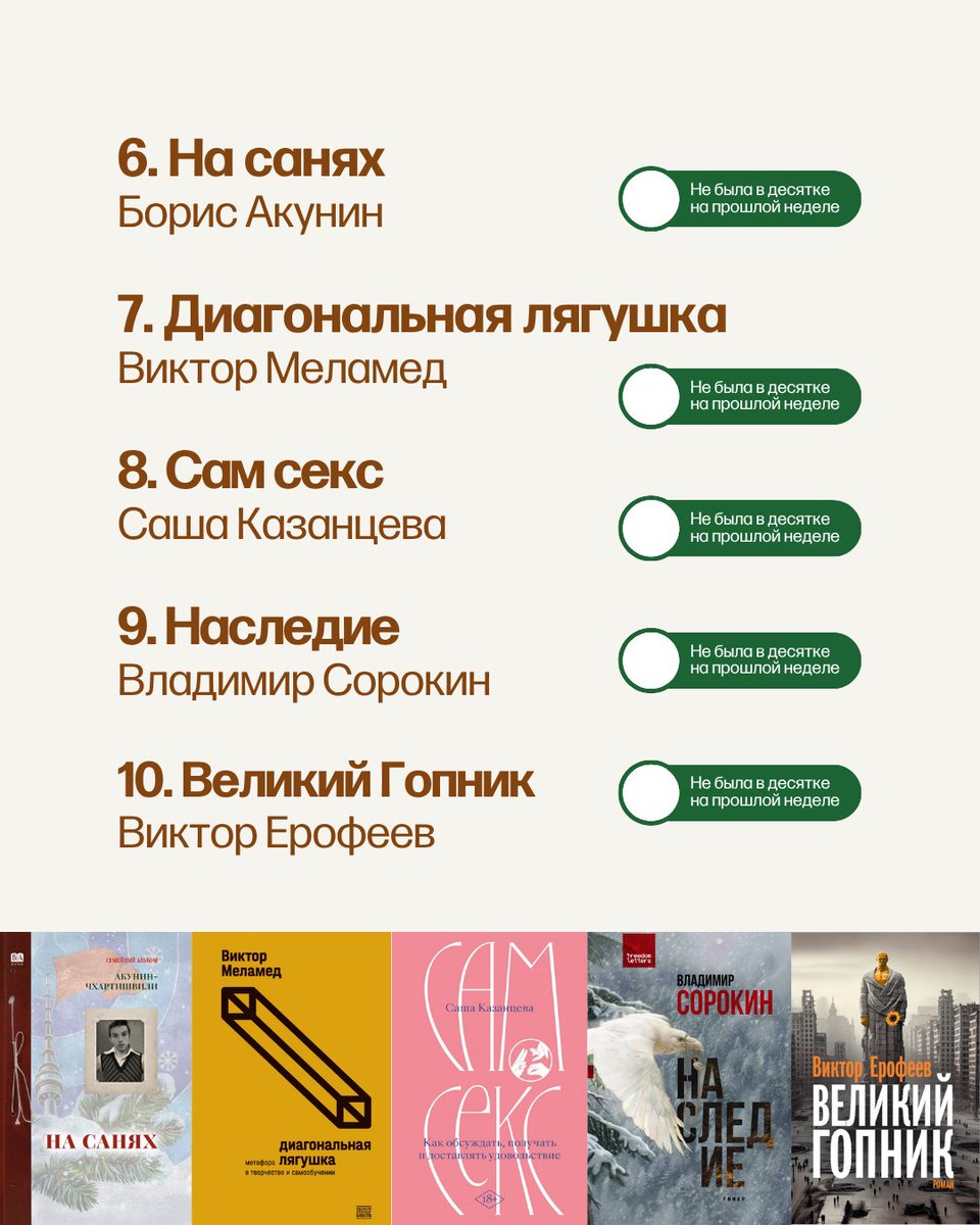 🌟 10 самых покупаемых книг в независимых издательствах и магазинах за прошедшую неделю

В этом рейтинге — результаты магазинов «Эхо Книги», «Просто Книги», BAbook, Freedom Letters, «Платформа 24», «Муравей»