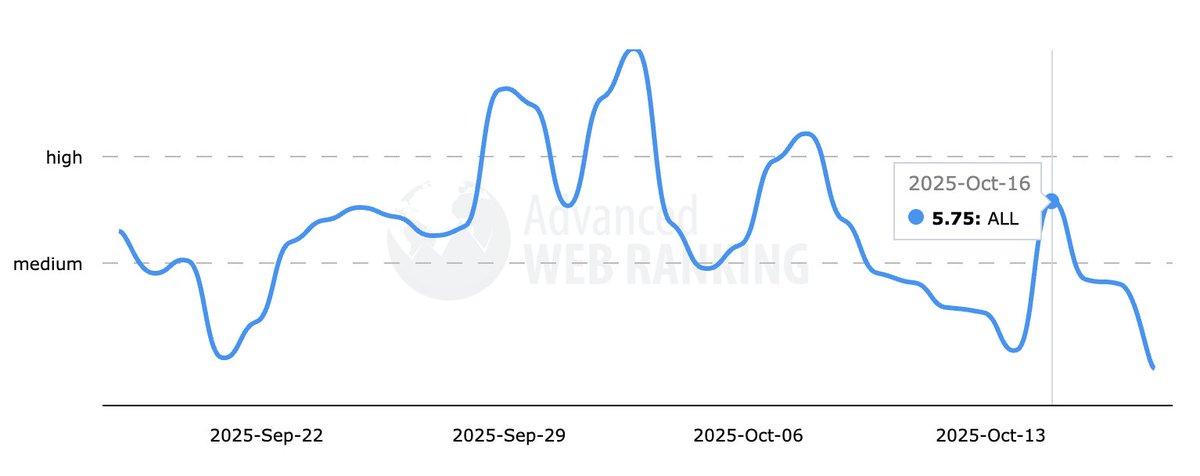 Barry Schwartz tweet media