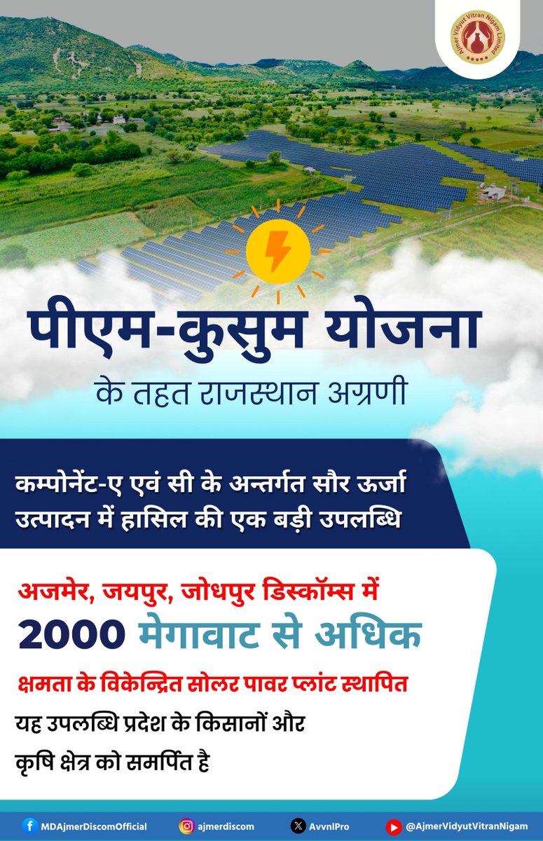 पीएम कुसुम योजना में आगे बढ़ता राजस्थान