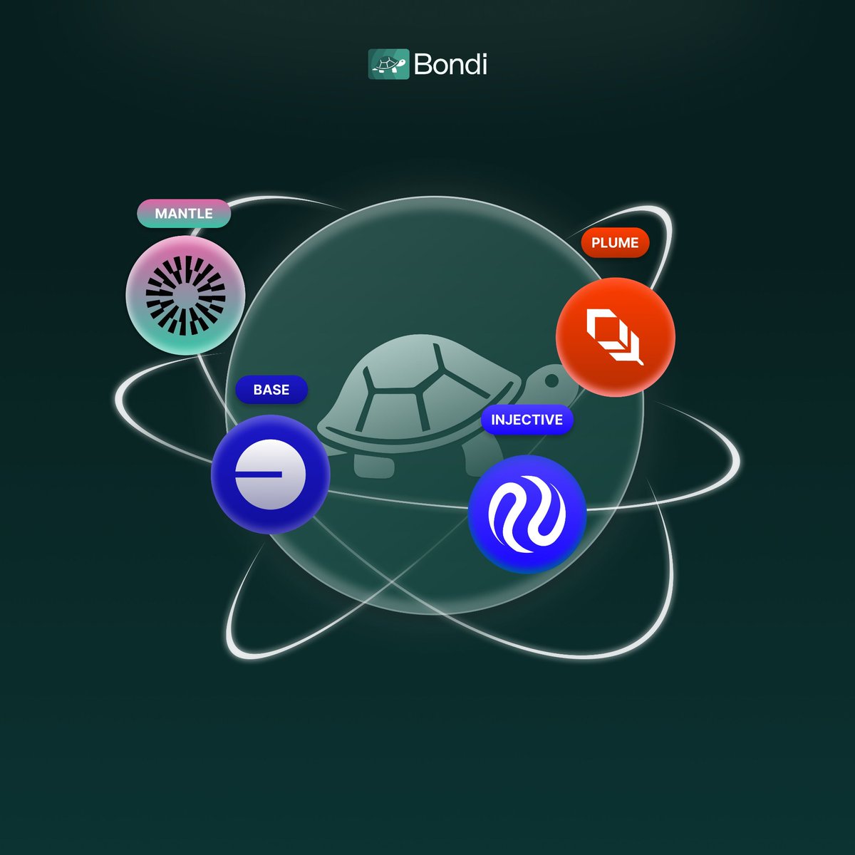 Dropora (@dropora1) on Twitter photo The next financial era isn’t built on speculation it’s built on structure.
Tokenized bonds are redefining how yield works: transparent, composable, unstoppable.
<a href="/bondifinance/">Bondi Finance</a> is leading the shift from volatile hype to verifiable income.
Real yield. Real world. Onchain. The next financial era isn’t built on speculation it’s built on structure.
Tokenized bonds are redefining how yield works: transparent, composable, unstoppable.
<a href="/bondifinance/">Bondi Finance</a> is leading the shift from volatile hype to verifiable income.
Real yield. Real world. Onchain.