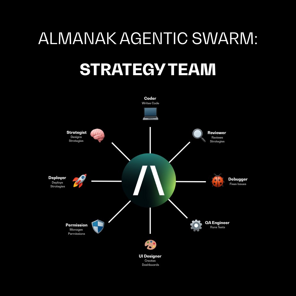 ox90_666's tweet photo. Unlock the full potential of your DeFi or gaming project. π§ @almanak delivers data-driven strategies for capital efficiency and risk management. The future of decentralized success is here. #DAOtools #SmartGovernance https://t.co/4qFGhnqaSX