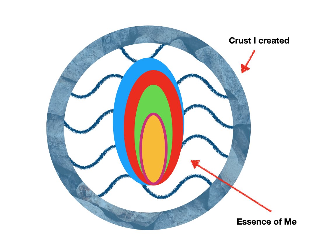 enneagramwpg's tweet image. Reconnecting to my Essential Self - The breaking down of our ego crust is done by understanding of who we truly are. Finding our enneagram number or “space” gives us the clues to both what imprisons us and what frees us. #enneagram #enneagramtype #rememberwhoyouare
