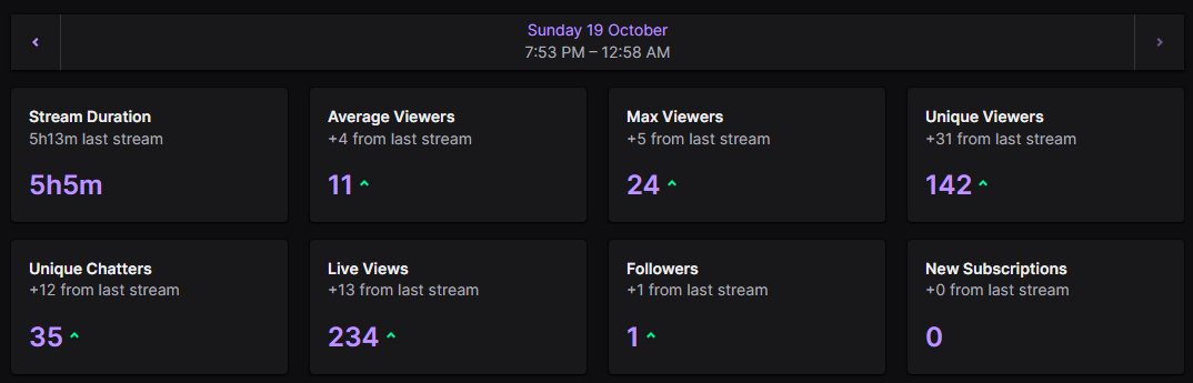 ·°✧│sᴛʀᴇᴀᴍ ᴇɴᴅ │✧°·

🩸Finished Until Dawn tonight — and ended with 7 out of 8 alive!!🎉

Honestly so proud of myself for a first-time run through😭💀

The chaos, the screams, the stress — totally worth it!👻✨

𝐓𝐡𝐚𝐧𝐤 𝐲𝐨𝐮 𝐑𝐚𝐢𝐝𝐞𝐫𝐬 ♡
<a href="/LilMoochi_/">Moochi🌿✨</a> 

𝐖𝐞