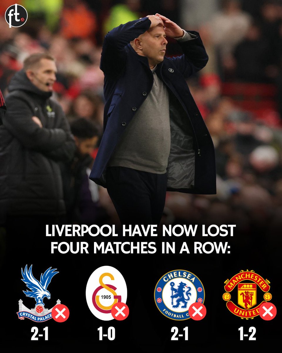 ❌ 2-1 loss vs. Man Utd
❌ 2-1 loss vs. Chelsea
❌ 1-0 loss vs. Galatasaray
❌ 2-1 loss vs. Crystal Palace

Thought on Arne Slot at Liverpool?