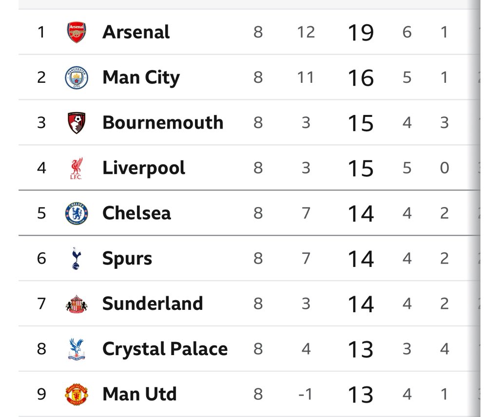 Thank you <a href="/ManUtd/">Manchester United</a>