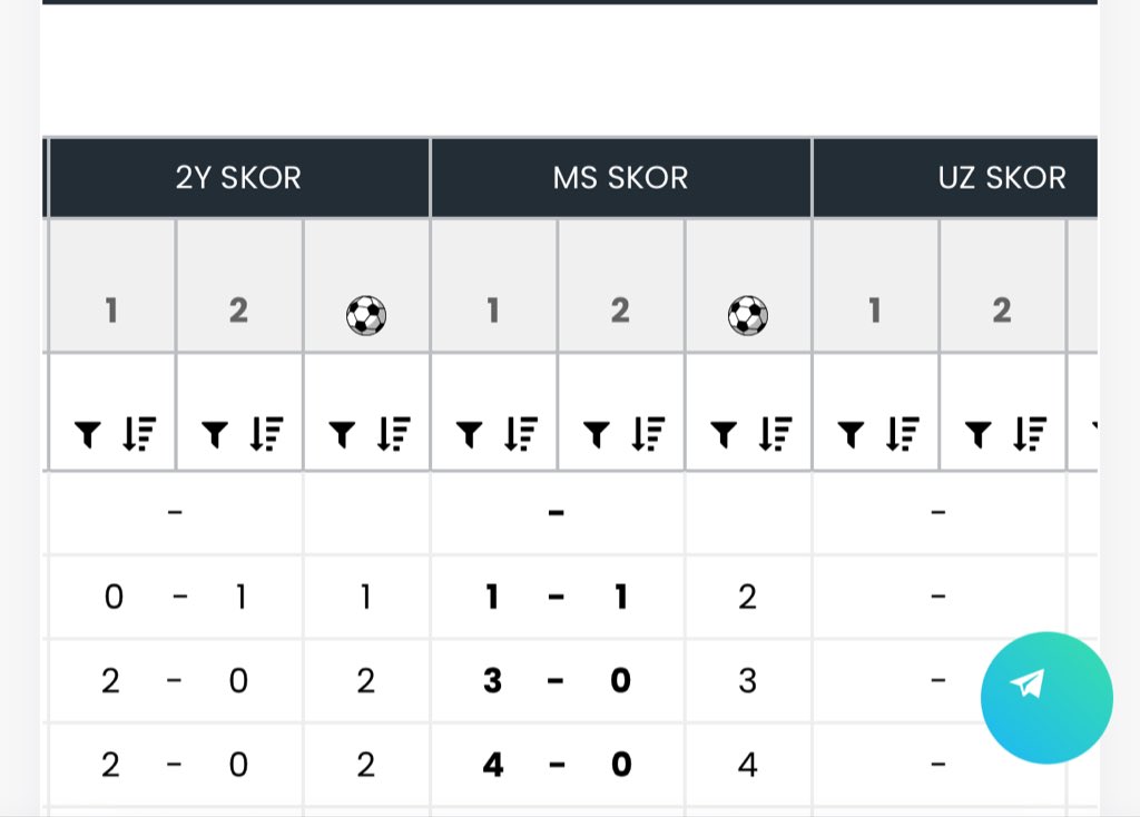 TexasleeBaba's tweet image. Milan- Fiorentina

Riske girmeden 1.5 üst alıp çıkıyoruz 🔥

Herkese bol şans olsun 🍀💸
#oranexcel #Maçkolik #iddaatahmin #Süperlig #tuttur #nesine #bilyoner #Rolling