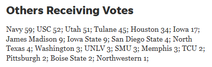 North Texas has moved back into the list of teams that are receiving votes in the US LBM Coaches Poll.

The AP Top 25 comes out later today.