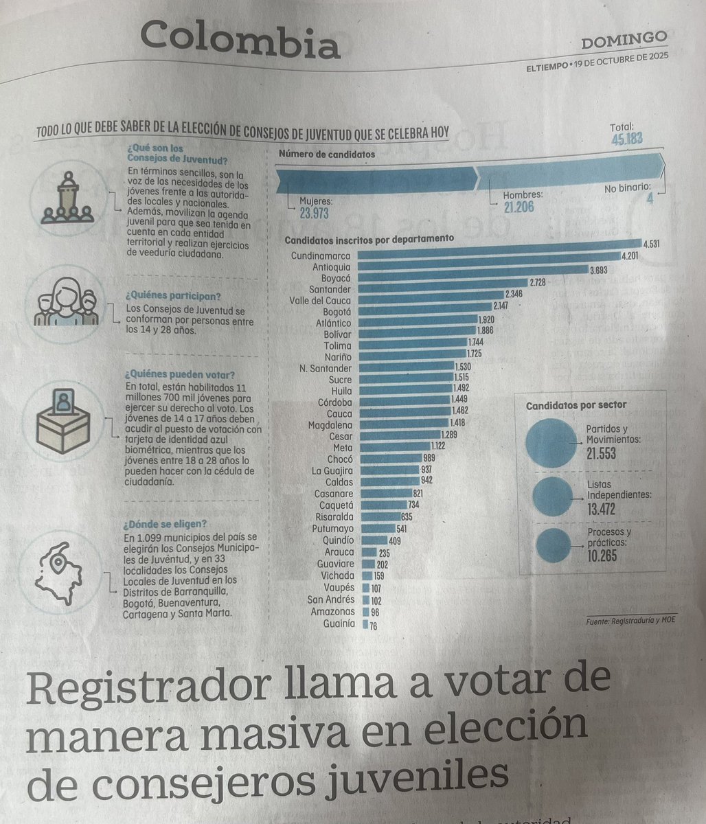 Si conoce a personas entre 14 y 28 años dígales que salgan a votar.