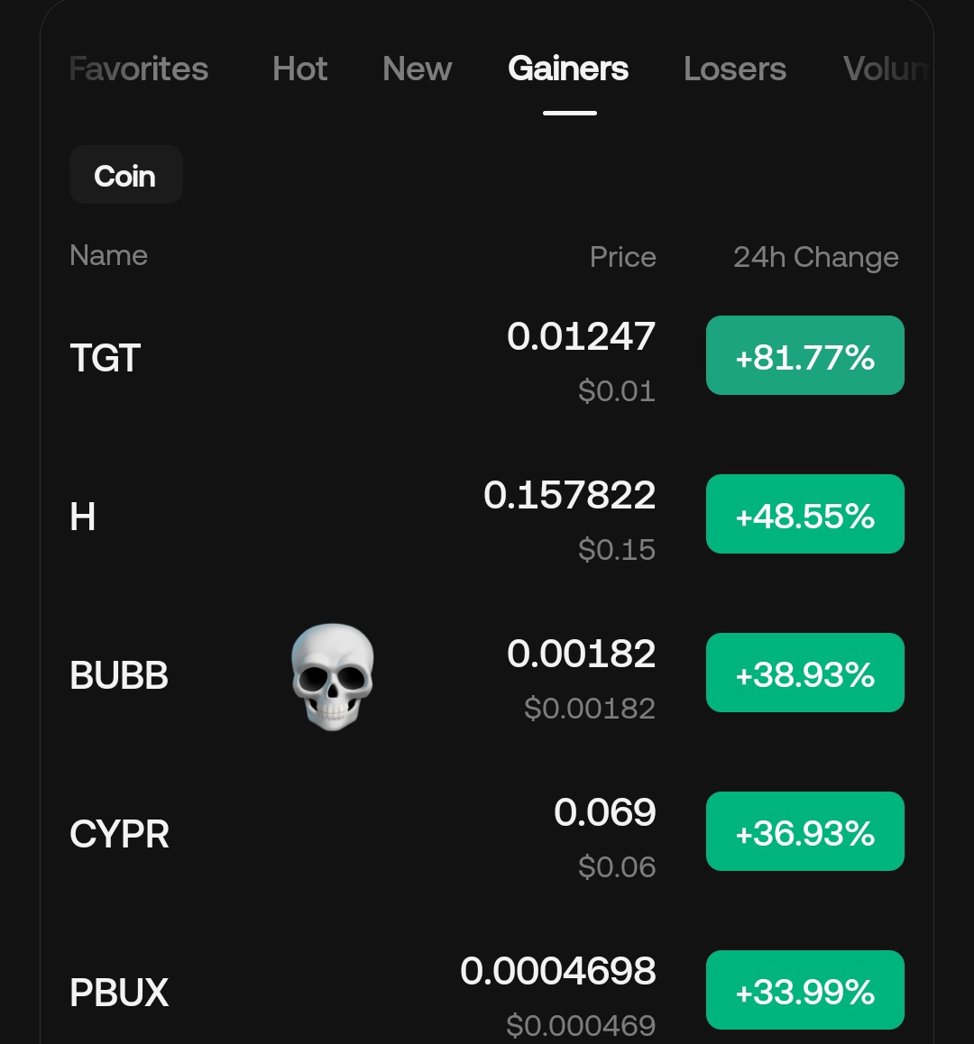 $BUBB Is Exploding &amp; Ruling Both Kucoin &amp; Binance Alpha Gainer List 👏🏻

Currently Sitting At 45% From My Given Entry Within Few Hours 👌🏻 

Like, Follow &amp; RT For Next One 🔥
x.com/Crypt0GmsKille…