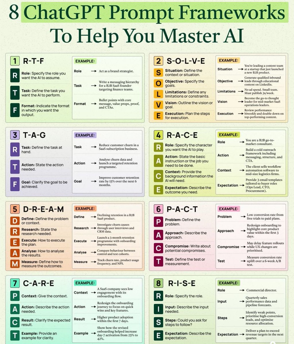8 ChatGPT prompt templates designed to boost your AI skills and save tons of time.

Explore them here: bit.ly