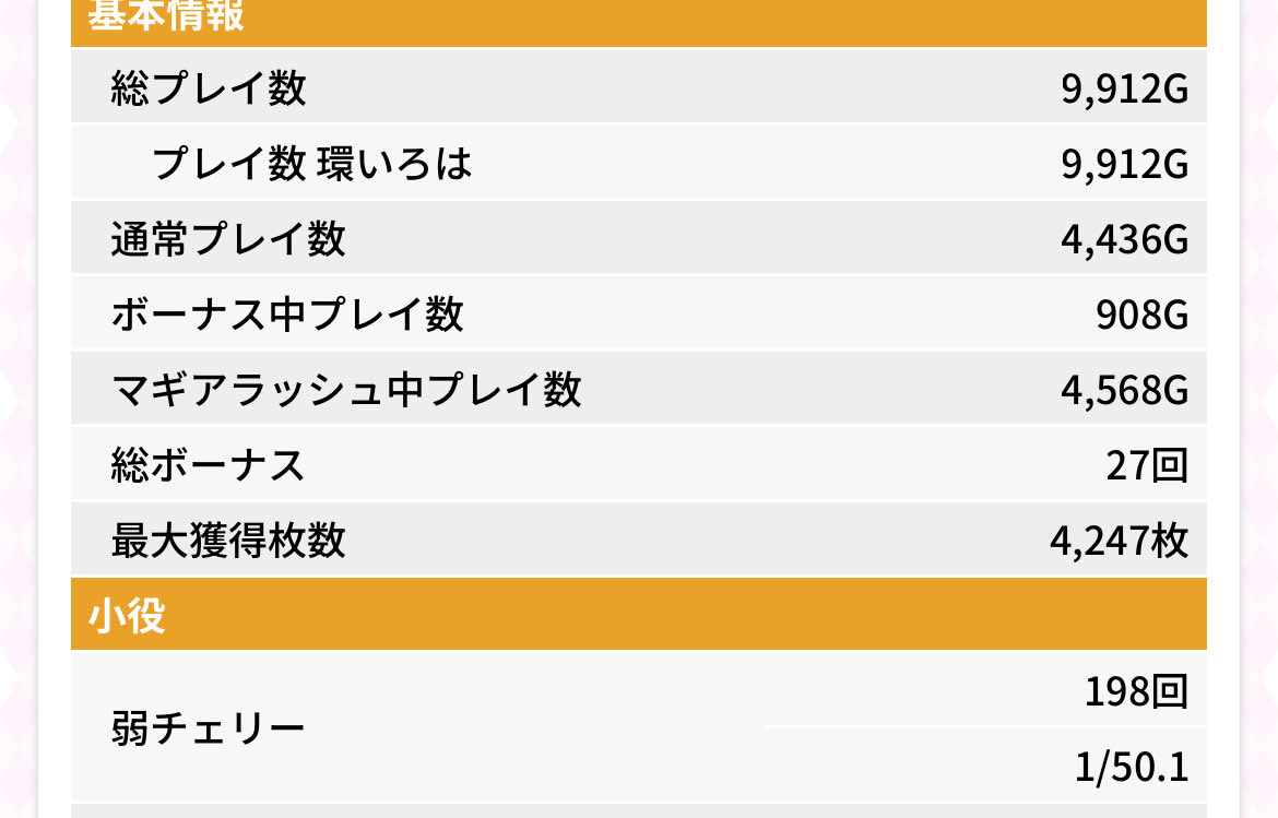mew_sl7's tweet photo. マギレコの6
+7000枚だったのに島top5だった
全員鬼アーム https://t.co/e3n8Ntr0kr
