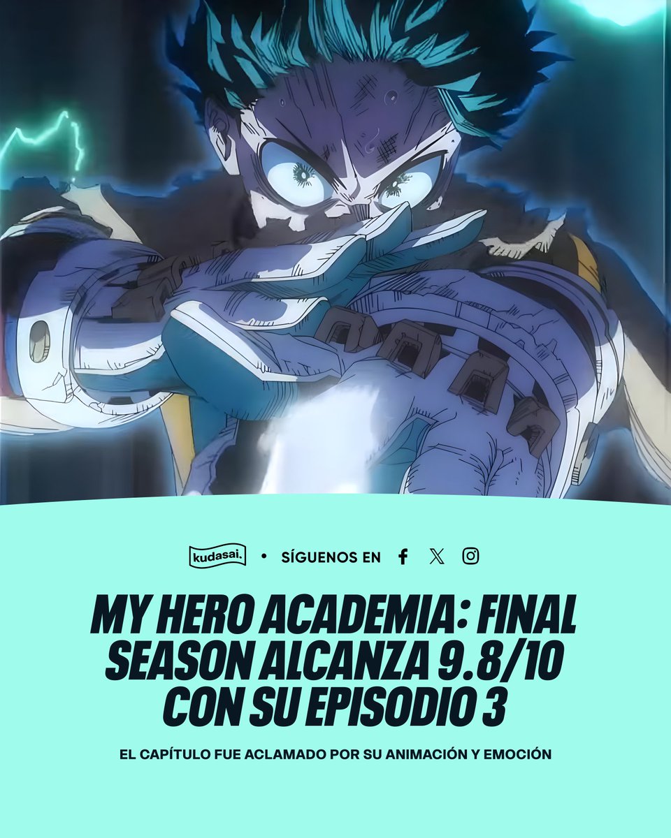 SomosKudasai's tweet image. 💥 ¡Bakugo lo destruyó todo! 💥
El episodio 3 de My Hero Academia: Final Season obtuvo una impresionante puntuación de 9.8/10 en IMDb, convirtiéndose en uno de los capítulos mejor valorados de toda la serie. ⭐