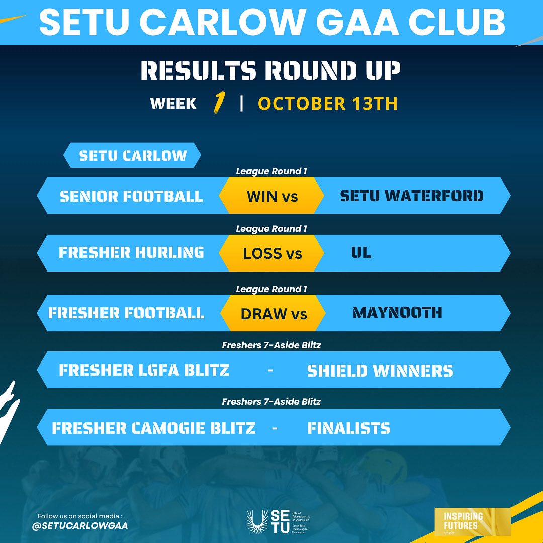 Results round up from last weeks action 👊