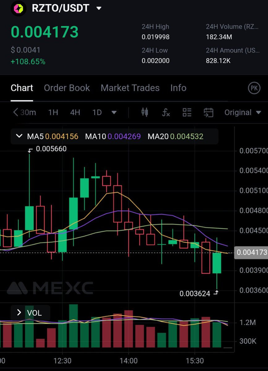 Meta_UnityNet's tweet image. Taking entry in $RZTO for me today. Rewards for calls and recharges, Real network already operating. Not full position yet,  But worth participating before the bigger move