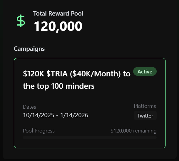 ~ <a href="/useTria/">Tria</a> raised $12M across its pre-seed and strategic rounds

Backed by P2 Ventures, Aptos, Polygon, Ethereum Foundation and Wintermute

They’re currently running two live campaigns:
- MindoAI: $120K for top 100 minders over 3 months
- Cookie: $650K pool, structured